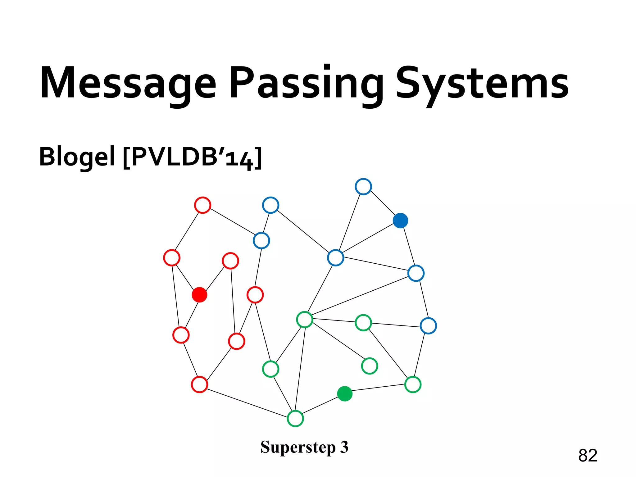 Blogel [PVLDB’14]
82Superstep 3
Message Passing Systems
 