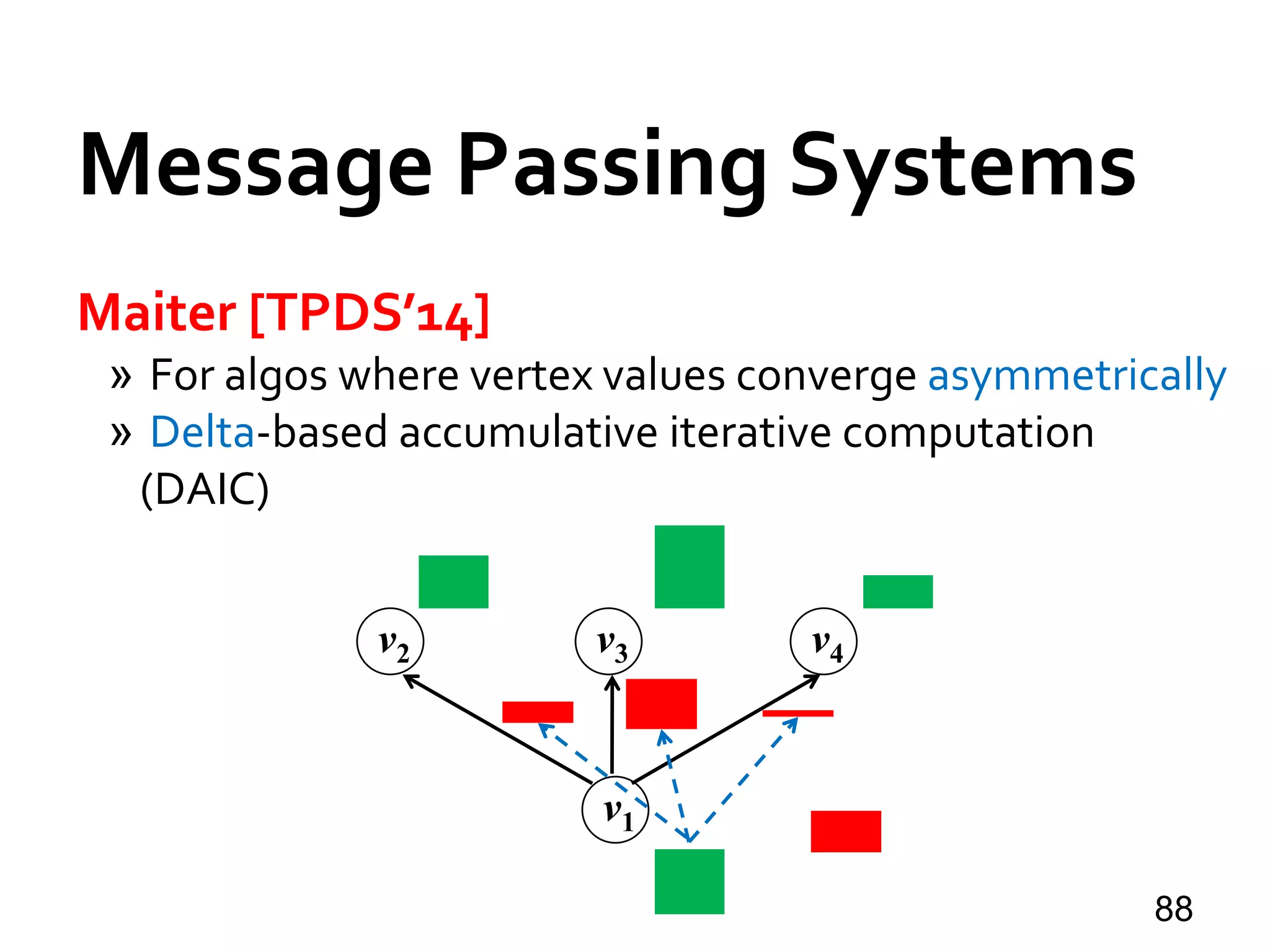 Maiter [TPDS’14]
» For algos where vertex values converge asymmetrically
» Delta-based accumulative iterative computation
(DAIC)
88
Message Passing Systems
v1
v2 v3 v4
 