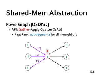 Shared-Mem Abstraction
PowerGraph [OSDI’12]
» API: Gather-Apply-Scatter (GAS)
• PageRank: out-degree = 2 for all in-neighbors
103
1
1
1
1
1
1
1
1/2
0
1/2
1/2
 