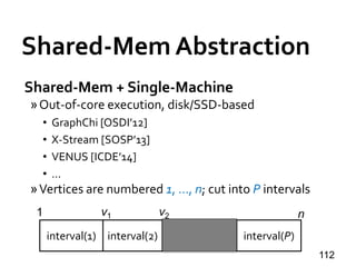 Shared-Mem Abstraction
Shared-Mem + Single-Machine
»Out-of-core execution, disk/SSD-based
• GraphChi [OSDI’12]
• X-Stream [SOSP’13]
• VENUS [ICDE’14]
• …
»Vertices are numbered 1, …, n; cut into P intervals
112
interval(2) interval(P)
1 nv1 v2
interval(1)
 