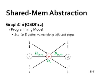 Shared-Mem Abstraction
GraphChi [OSDI’12]
»Programming Model
• Scatter & gather values along adjacent edges
114
u v w
Dv
D(u,v) D(v,w)
…………
…………
 