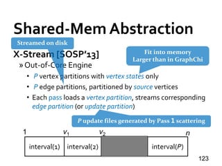 Shared-Mem Abstraction
X-Stream [SOSP’13]
»Out-of-Core Engine
• P vertex partitions with vertex states only
• P edge partitions, partitioned by source vertices
• Each pass loads a vertex partition, streams corresponding
edge partition (or update partition)
123
interval(2) interval(P)
1 nv1 v2
interval(1)
Fit into memory
Larger than in GraphChi
Streamed on disk
P update files generated by Pass 1 scattering
 