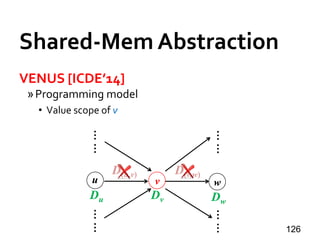 Shared-Mem Abstraction
VENUS [ICDE’14]
»Programming model
• Value scope of v
126
u v w
Du Dv Dw
D(u,v) D(v,w)
…………
…………
 