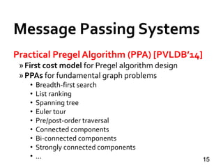 Message Passing Systems
15
Practical Pregel Algorithm (PPA) [PVLDB’14]
»First cost model for Pregel algorithm design
»PPAs for fundamental graph problems
• Breadth-first search
• List ranking
• Spanning tree
• Euler tour
• Pre/post-order traversal
• Connected components
• Bi-connected components
• Strongly connected components
• ...
 
