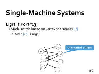 Single-Machine Systems
Ligra [PPoPP’13]
»Mode switch based on vertex sparseness |Ui|
• When | Ui | is large
150
u
v
Ui
w
C(w) called 3 times
 