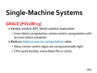Single-Machine Systems
GRACE [PVLDB’13]
»Vertex-centricAPI, block-centric execution
• Inner-block computation: vertex-centric computation with
an inner-block scheduler
»Reduce data access to computation ratio
• Many vertex-centric algos are computationally-light
• CPU cache locality: every block fits in cache
152
 