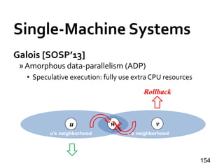 Single-Machine Systems
Galois [SOSP’13]
»Amorphous data-parallelism (ADP)
• Speculative execution: fully use extra CPU resources
154
v’s neighborhoodu’s neighborhood
u vw
Rollback
 