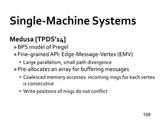Single-Machine Systems
Medusa [TPDS’14]
»BPS model of Pregel
»Fine-grained API: Edge-Message-Vertex (EMV)
• Large parallelism, small path divergence
»Pre-allocates an array for buffering messages
• Coalesced memory accesses: incoming msgs for each vertex
is consecutive
• Write positions of msgs do not conflict
159
 