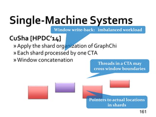 Single-Machine Systems
CuSha [HPDC’14]
»Apply the shard organization of GraphChi
»Each shard processed by one CTA
»Window concatenation
161
Threads in a CTA may
cross window boundaries
Pointers to actual locations
in shards
Window write-back: imbalanced workload
 