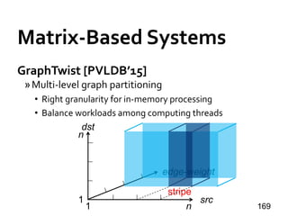Matrix-Based Systems
GraphTwist [PVLDB’15]
»Multi-level graph partitioning
• Right granularity for in-memory processing
• Balance workloads among computing threads
1691 n
src
dst
1
n
edge-weight
stripe
 