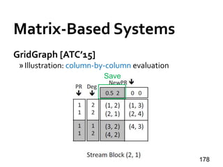 Matrix-Based Systems
GridGraph [ATC’15]
»Illustration: column-by-column evaluation
178
Save
 