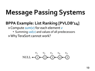 Message Passing Systems
19
BPPA Example: List Ranking [PVLDB’14]
»Compute sum(v) for each element v
• Summing val(v) and values of all predecessors
»WhyTeraSort cannot work?
54321NULL
v1 v2 v3 v4 v5
 