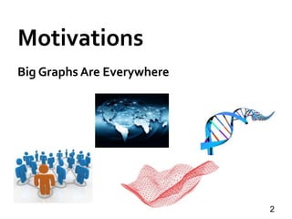 Motivations
Big Graphs Are Everywhere
2
 