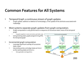 Common Features for All Systems
• Temporal Graph: a continuous stream of graph updates
• Graph update: addition or deletion of vertex/edge, or the update of the attribute associated with
node/edge.
• Most systems separate graph updates from graph computation.
• Graph computation is only performed on a sequence of successive static views of the temporal
graph
• A graph snapshot is most commonly used static view
• Using existing static graph programmingAPIs
for temporal graph
• Incremental graph computation
• Leverage significant overlap of successive
static views
• Use ending vertex and edge states at time t
as the starting states at time t+1
• Not applicable to all algorithms
200
Static view 1 Static view 2 Static view 3
 