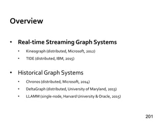 Overview
• Real-time Streaming Graph Systems
• Kineograph (distributed, Microsoft, 2012)
• TIDE (distributed, IBM, 2015)
• Historical Graph Systems
• Chronos (distributed, Microsoft, 2014)
• DeltaGraph (distributed, University of Maryland, 2013)
• LLAMM (single-node, Harvard University & Oracle, 2015)
201
 
