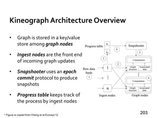 Kineograph Architecture Overview
• Graph is stored in a key/value
store among graph nodes
• Ingest nodes are the front end
of incoming graph updates
• Snapshooter uses an epoch
commit protocol to produce
snapshots
• Progress table keeps track of
the process by ingest nodes
203* Figure is copied from Cheng et al Eurosys’12
 