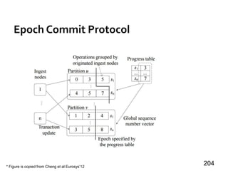 Epoch Commit Protocol
204* Figure is copied from Cheng et al Eurosys’12
 