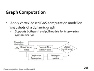 Graph Computation
• ApplyVertex-based GAS computation model on
snapshots of a dynamic graph
• Supports both push and pull models for inter-vertex
communication.
205* Figure is copied from Cheng et al Eurosys’12
 