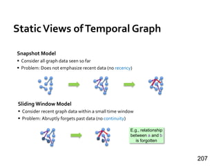 StaticViews ofTemporal Graph
207
E.g., relationship
between a and b
is forgottena b
a
b
Sliding Window Model
 Consider recent graph data within a small time window
 Problem: Abruptly forgets past data (no continuity)
Snapshot Model
 Consider all graph data seen so far
 Problem: Does not emphasize recent data (no recency)
 