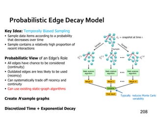 Probabilistic Edge Decay Model
208
Key Idea: Temporally Biased Sampling
 Sample data items according to a probability
that decreases over time
 Sample contains a relatively high proportion of
recent interactions
Probabilistic View of an Edge’s Role
 All edges have chance to be considered
(continuity)
 Outdated edges are less likely to be used
(recency)
 Can systematically trade off recency and
continuity
 Can use existing static-graph algorithms
Create N sample graphs
Discretized Time + Exponential Decay
Typically reduces Monte Carlo
variability
 