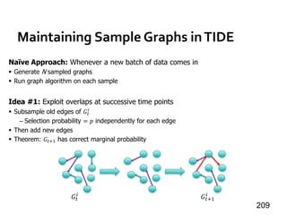 Maintaining Sample Graphs inTIDE
209
Naïve Approach: Whenever a new batch of data comes in
 Generate N sampled graphs
 Run graph algorithm on each sample
Idea #1: Exploit overlaps at successive time points
 Subsample old edges of 𝐺𝑡
𝑖
– Selection probability = 𝑝 independently for each edge
 Then add new edges
 Theorem: 𝐺𝑡+1 has correct marginal probability
𝐺𝑡
𝑖
𝐺𝑡+1
𝑖
 