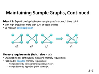 Maintaining Sample Graphs, Continued
210
Idea #2: Exploit overlap between sample graphs at each time point
 With high probability, more than 50% of edges overlap
 So maintain aggregate graph
𝐺𝑡
1
𝐺𝑡
2
𝐺𝑡
3
𝐺𝑡
1,2
1,3
Memory requirements (batch size = 𝑴)
 Snapshot model: continuously increasing memory requirement
 PED model: bounded memory requirement
– # Edges stored by storing graphs separately: 𝑂(𝑀𝑁)
– # Edges stored by aggregate graph: 𝑂(𝑀 log 𝑁)
 