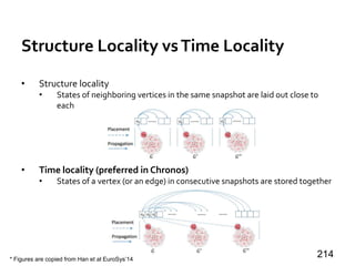 Structure Locality vsTime Locality
• Structure locality
• States of neighboring vertices in the same snapshot are laid out close to
each
• Time locality (preferred in Chronos)
• States of a vertex (or an edge) in consecutive snapshots are stored together
214* Figures are copied from Han et al EuroSys’14
 