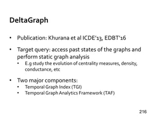 DeltaGraph
• Publication: Khurana et al ICDE’13, EDBT’16
• Target query: access past states of the graphs and
perform static graph analysis
• E.g study the evolution of centrality measures, density,
conductance, etc
• Two major components:
• Temporal Graph Index (TGI)
• Temporal Graph Analytics Framework (TAF)
216
 