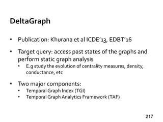 DeltaGraph
• Publication: Khurana et al ICDE’13, EDBT’16
• Target query: access past states of the graphs and
perform static graph analysis
• E.g study the evolution of centrality measures, density,
conductance, etc
• Two major components:
• Temporal Graph Index (TGI)
• Temporal Graph Analytics Framework (TAF)
217
 