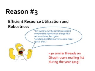 Reason #3
Efficient Resource Utilization and
Robustness
~30 similar threads on
Giraph-users mailing list
during the year 2015!
“I’m trying to run the sample connected
components algorithm on a large data
set on a cluster, but I get a
‘java.lang.OutOfMemoryError: Java heap
space’ error.”
 