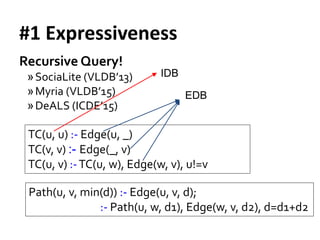 #1 Expressiveness
Path(u, v, min(d)) :- Edge(u, v, d);
:- Path(u, w, d1), Edge(w, v, d2), d=d1+d2
TC(u, u) :- Edge(u, _)
TC(v, v) :- Edge(_, v)
TC(u, v) :-TC(u, w), Edge(w, v), u!=v
Recursive Query!
»SociaLite (VLDB’13)
»Myria (VLDB’15)
»DeALS (ICDE’15)
IDB
EDB
 