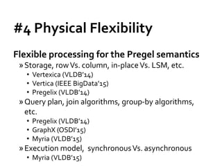 #4 Physical Flexibility
Flexible processing for the Pregel semantics
»Storage, rowVs. column, in-placeVs. LSM, etc.
• Vertexica (VLDB’14)
• Vertica (IEEE BigData’15)
• Pregelix (VLDB’14)
»Query plan, join algorithms, group-by algorithms,
etc.
• Pregelix (VLDB’14)
• GraphX (OSDI’15)
• Myria (VLDB’15)
»Execution model, synchronousVs. asynchronous
• Myria (VLDB’15)
 