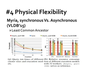 #4 Physical Flexibility
Myria, synchronousVs. Asynchronous
(VLDB’15)
»Least Common Ancestor
 