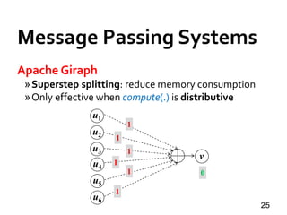 Message Passing Systems
25
Apache Giraph
»Superstep splitting: reduce memory consumption
»Only effective when compute(.) is distributive
u1
u2
u3
u4
u5
u6
v
0
1
1
1
1
1
1
 