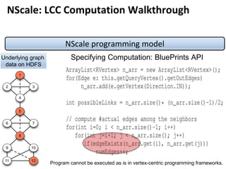 NScale programming model
1
2 3
4
6
5
7
8
9 10
11 12
Underlying graph
data on HDFS
Specifying Computation: BluePrints API
Program cannot be executed as is in vertex-centric programming frameworks.
NScale: LCC Computation Walkthrough
 