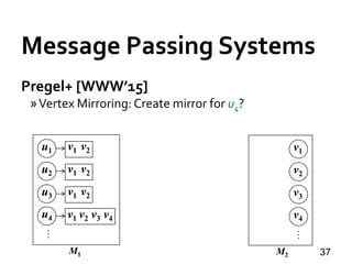 Message Passing Systems
37
Pregel+ [WWW’15]
»Vertex Mirroring: Create mirror for u4?
M1
u1
u4
…
v1 v2
v4v1 v2 v3
u2 v1 v2
u3 v1 v2
M2
v1
v4
…
v2
v3
 
