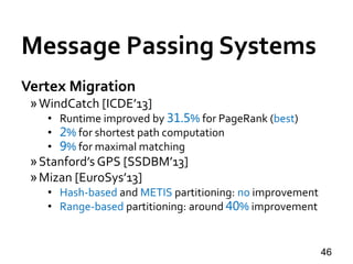 Message Passing Systems
46
Vertex Migration
»WindCatch [ICDE’13]
• Runtime improved by 31.5% for PageRank (best)
• 2% for shortest path computation
• 9% for maximal matching
»Stanford’s GPS [SSDBM’13]
»Mizan [EuroSys’13]
• Hash-based and METIS partitioning: no improvement
• Range-based partitioning: around 40% improvement
 