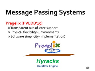 Message Passing Systems
51
Pregelix [PVLDB’15]
»Transparent out-of-core support
»Physical flexibility (Environment)
»Software simplicity (Implementation)
Hyracks
Dataflow Engine
 