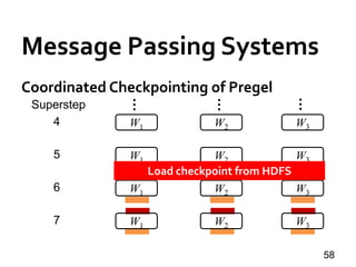Message Passing Systems
58
Coordinated Checkpointing of Pregel
W1 W2 W3
…
…
…
Superstep
4
W1 W2 W3
5
W1 W2 W3
6
W1 W2 W3
7
Load checkpoint from HDFS
 
