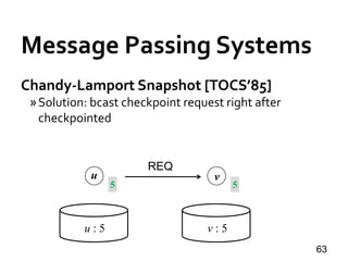Message Passing Systems
63
Chandy-Lamport Snapshot [TOCS’85]
»Solution: bcast checkpoint request right after
checkpointed
u v
5 5
u : 5
REQ
v : 5
 