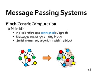Message Passing Systems
68
Block-Centric Computation
»Main Idea
• A block refers to a connected subgraph
• Messages exchange among blocks
• Serial in-memory algorithm within a block
 