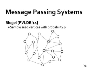 Blogel [PVLDB’14]
»Sample seed vertices with probability p
76
Message Passing Systems
 