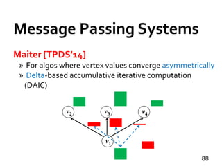 Maiter [TPDS’14]
» For algos where vertex values converge asymmetrically
» Delta-based accumulative iterative computation
(DAIC)
88
Message Passing Systems
v1
v2 v3 v4
 