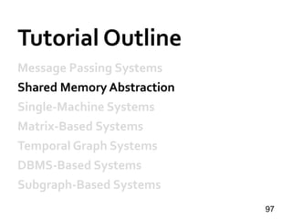 Tutorial Outline
Message Passing Systems
Shared Memory Abstraction
Single-Machine Systems
Matrix-Based Systems
Temporal Graph Systems
DBMS-Based Systems
Subgraph-Based Systems
97
 