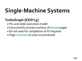 Single-Machine Systems
TurboGraph [KDD’13]
»Pin-and-slide execution model
»Concurrently process vertices of pinned pages
»...