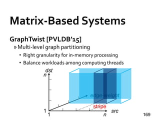 Matrix-Based Systems
GraphTwist [PVLDB’15]
»Multi-level graph partitioning
• Right granularity for in-memory processing
• ...