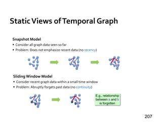 StaticViews ofTemporal Graph
207
E.g., relationship
between a and b
is forgottena b
a
b
Sliding Window Model
 Consider re...