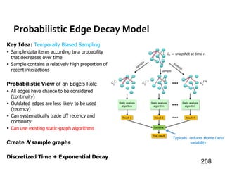 Probabilistic Edge Decay Model
208
Key Idea: Temporally Biased Sampling
 Sample data items according to a probability
tha...