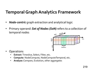 Temporal Graph Analytics Framework
• Node-centric graph extraction and analytical logic
• Primary operand: Set of Nodes (S...