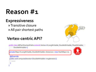 Reason #1
Expressiveness
»Transitive closure
»All pair shortest paths
Vertex-centric API?
public class AllPairShortestPath...